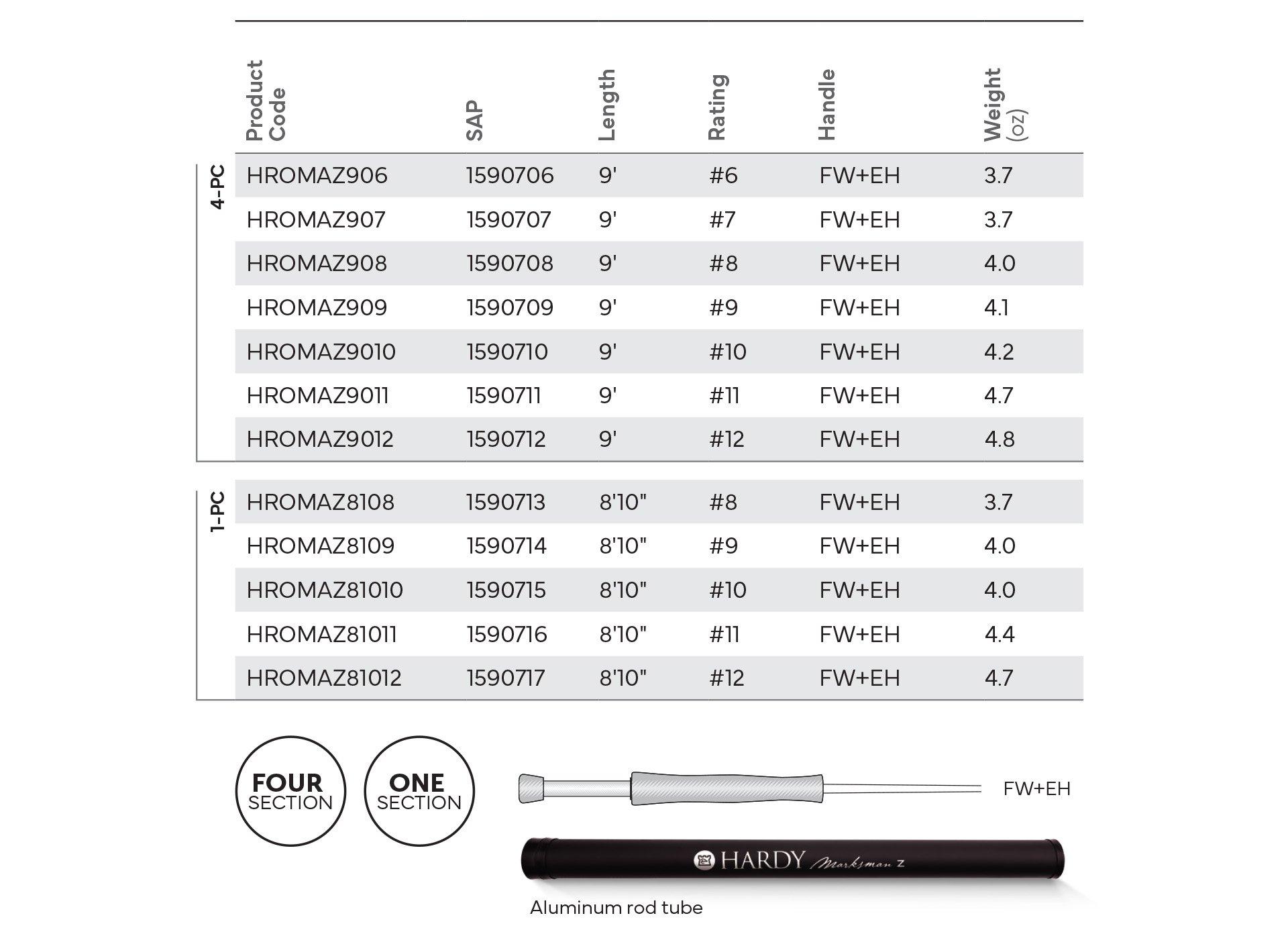 Hardy Marksman Z Product Chart