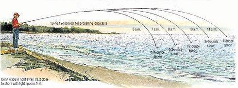 Shorecasting for Great Lakes Trout - Berkley® Fishing US