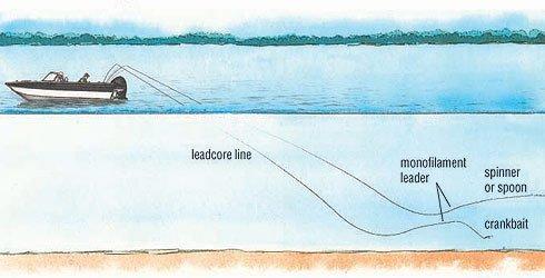 HOW TO Troll For Trout  How To CATCH Trout and SILVER SALMON